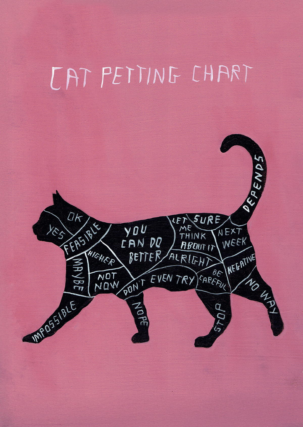 Cat Petting Chart